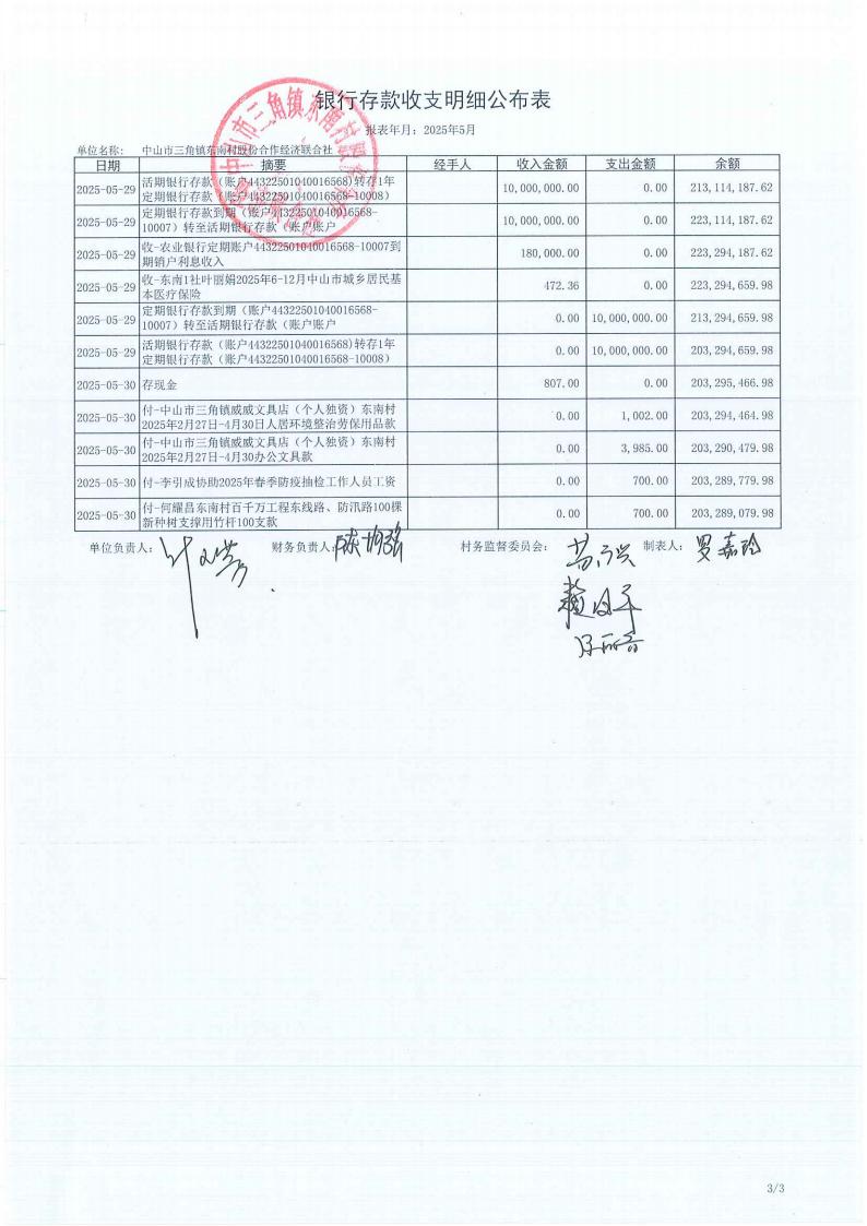 东南村2025年5月财务公开_04.jpg