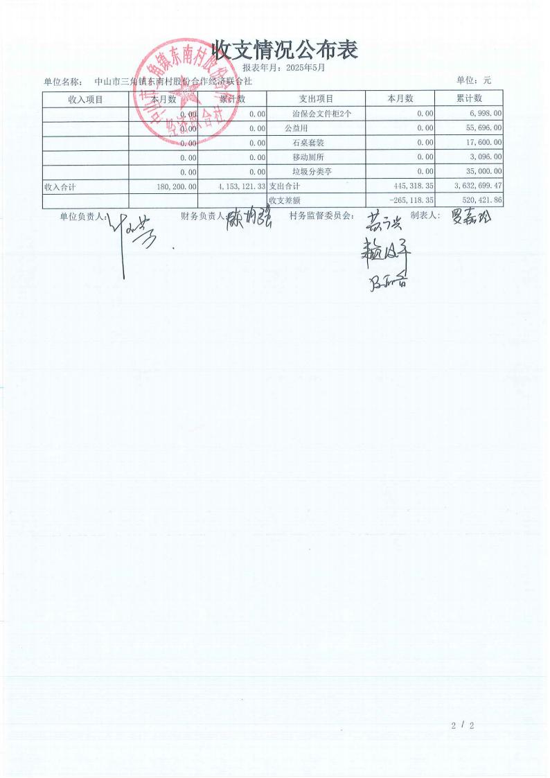 东南村2025年5月财务公开_06.jpg