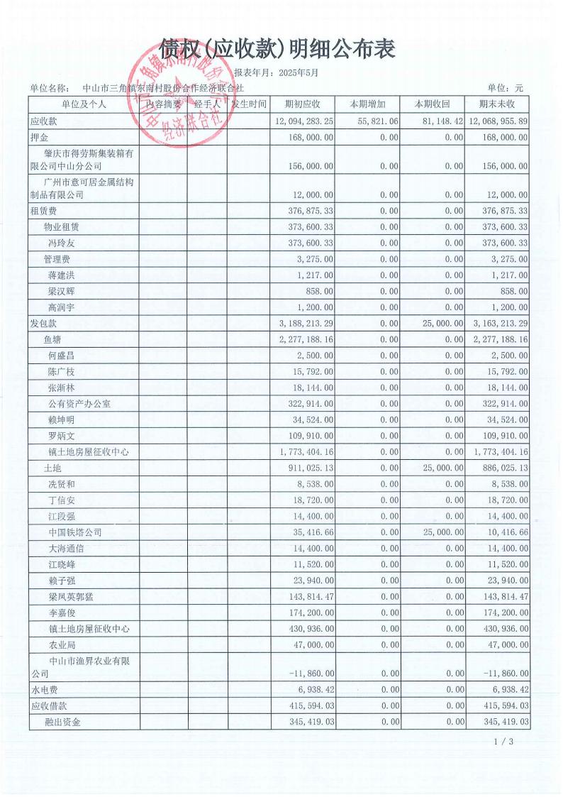 东南村2025年5月财务公开_07.jpg