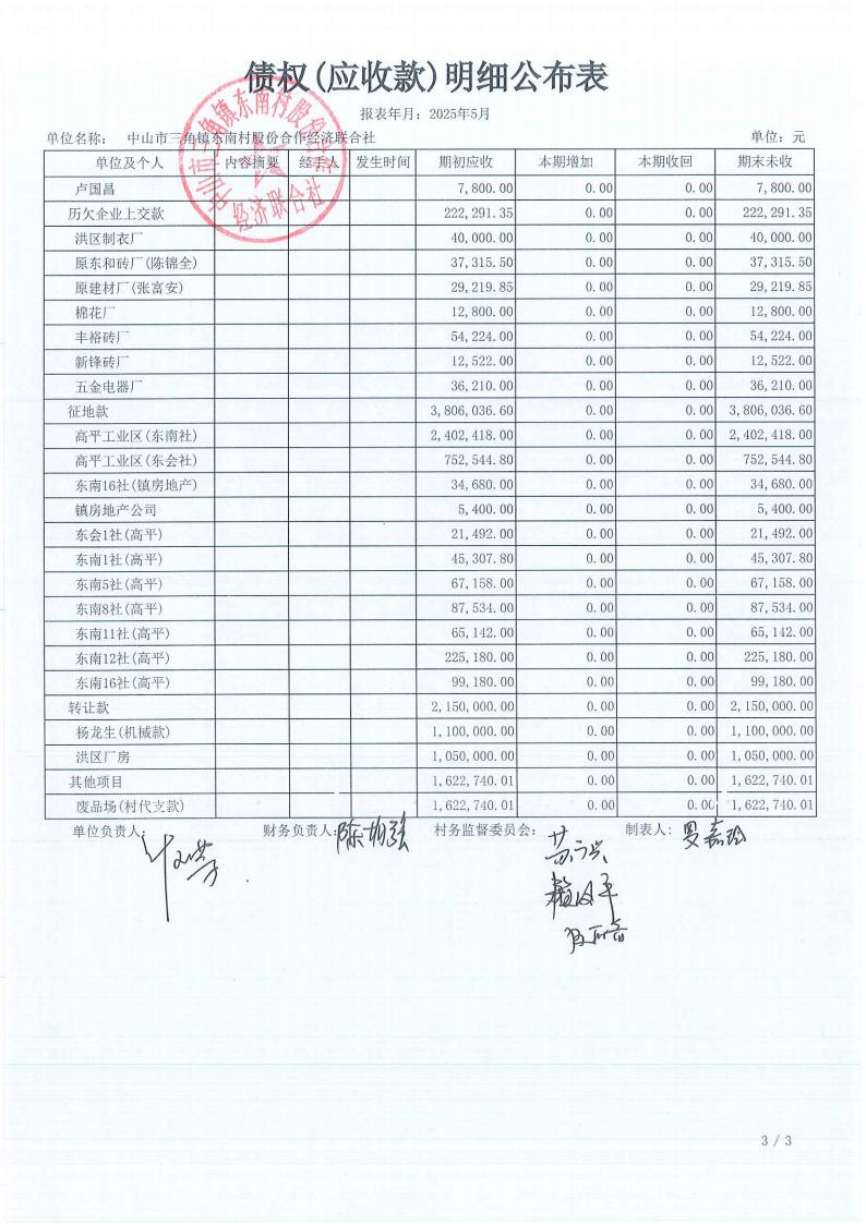 东南村2025年5月财务公开_09.jpg