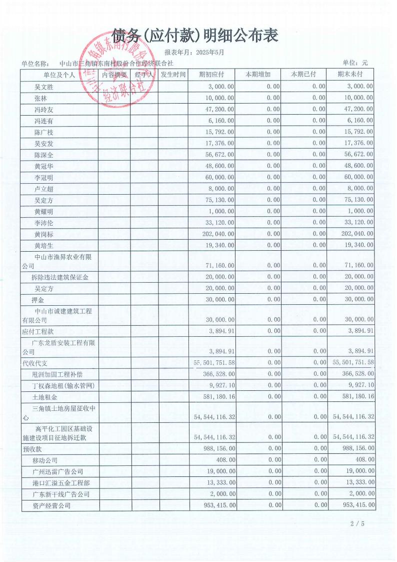 东南村2025年5月财务公开_11.jpg