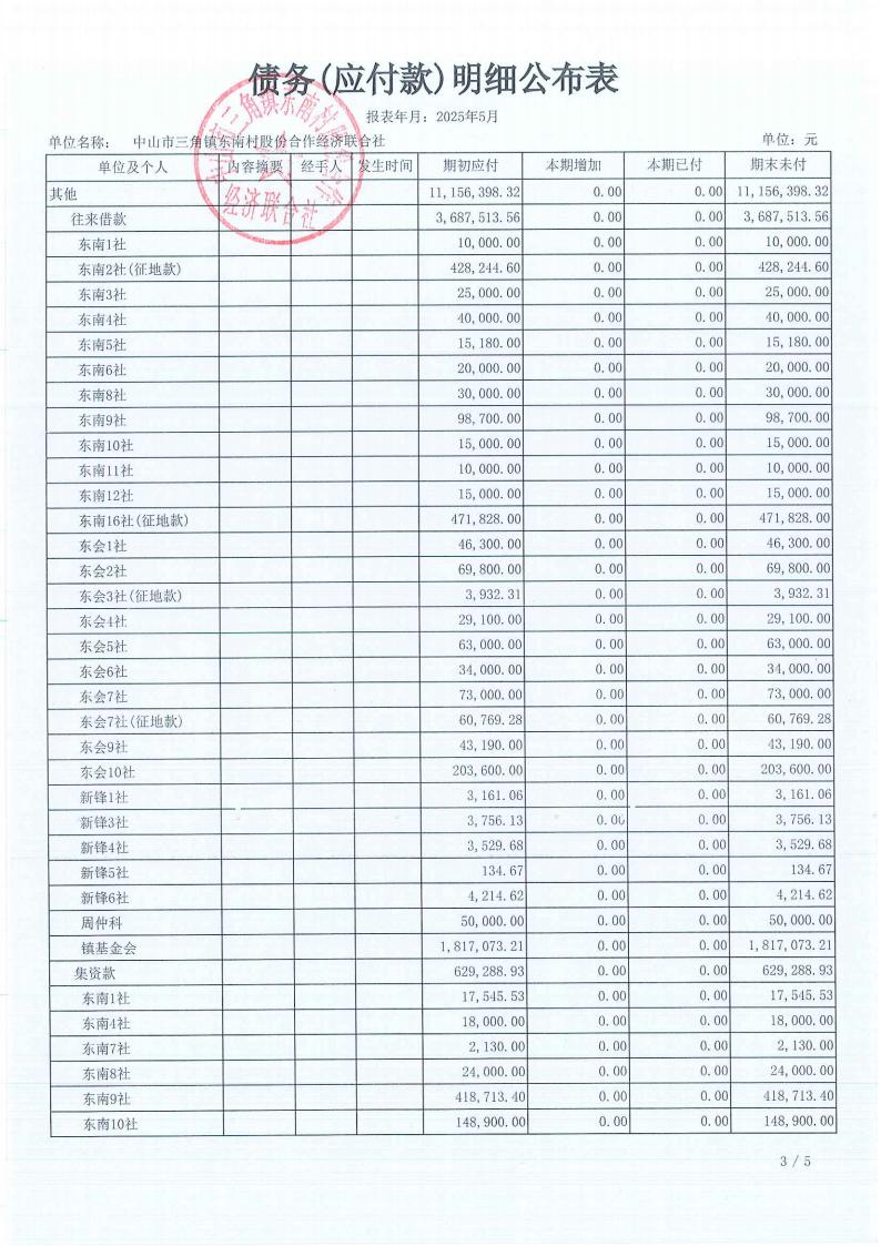 东南村2025年5月财务公开_12.jpg