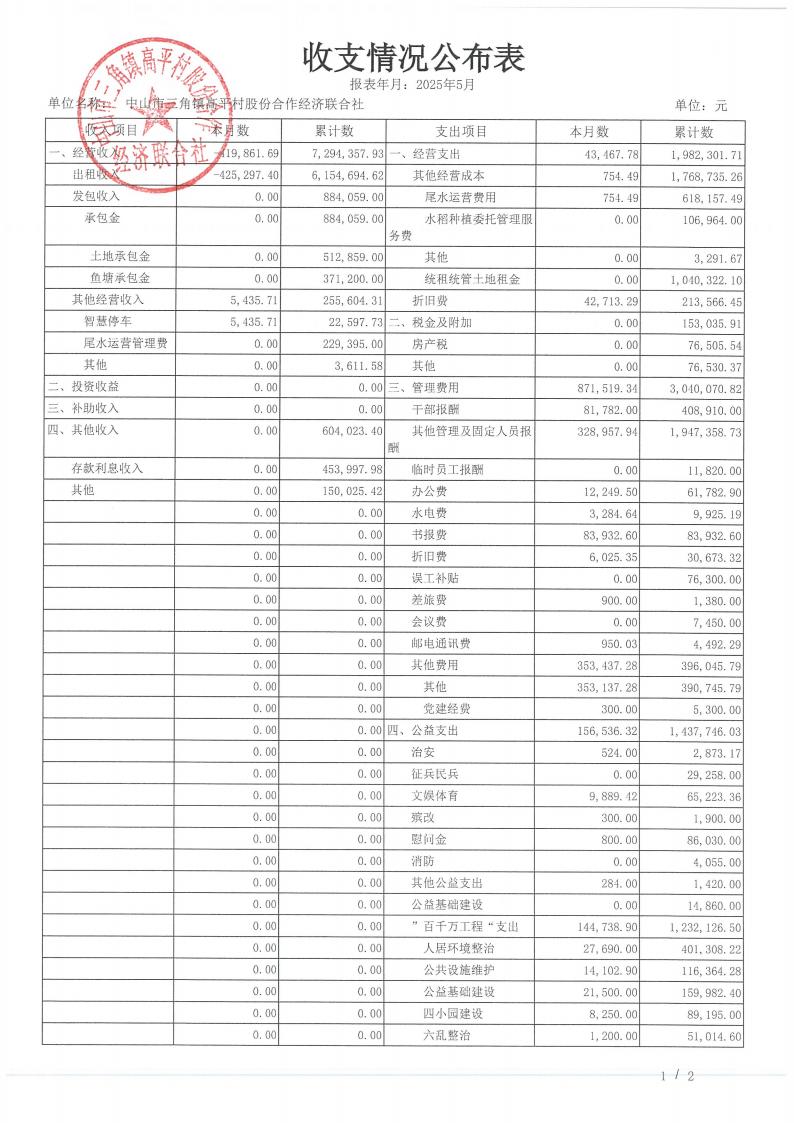 高平村2025年5月财务公开_02.jpg