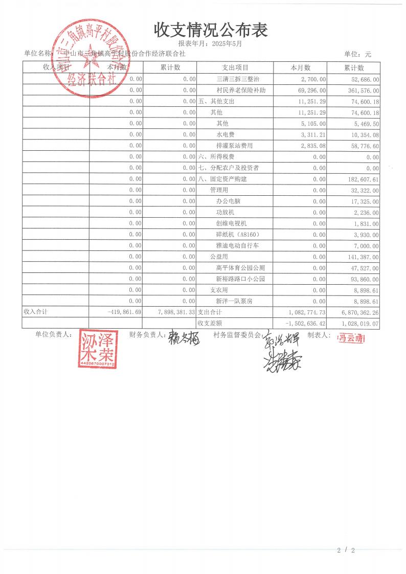 高平村2025年5月财务公开_03.jpg