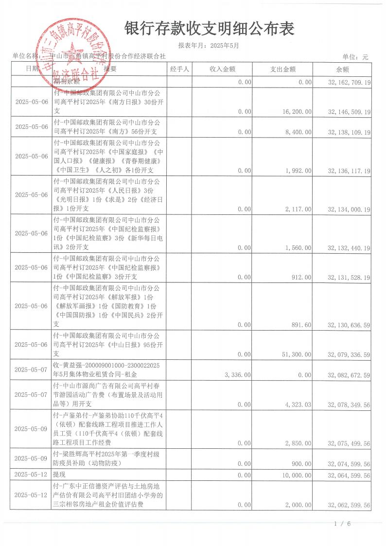 高平村2025年5月财务公开_04.jpg