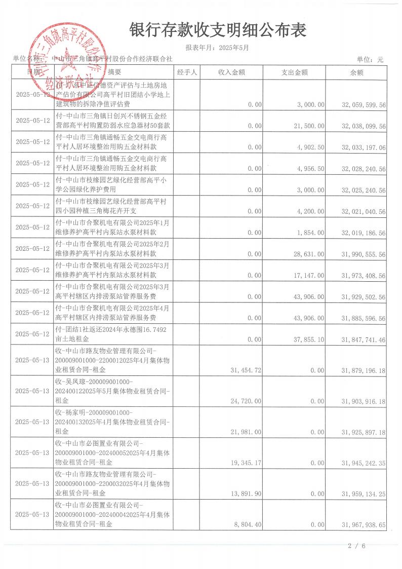 高平村2025年5月财务公开_05.jpg
