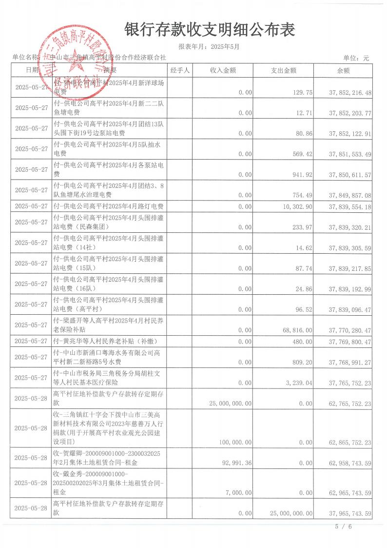 高平村2025年5月财务公开_08.jpg
