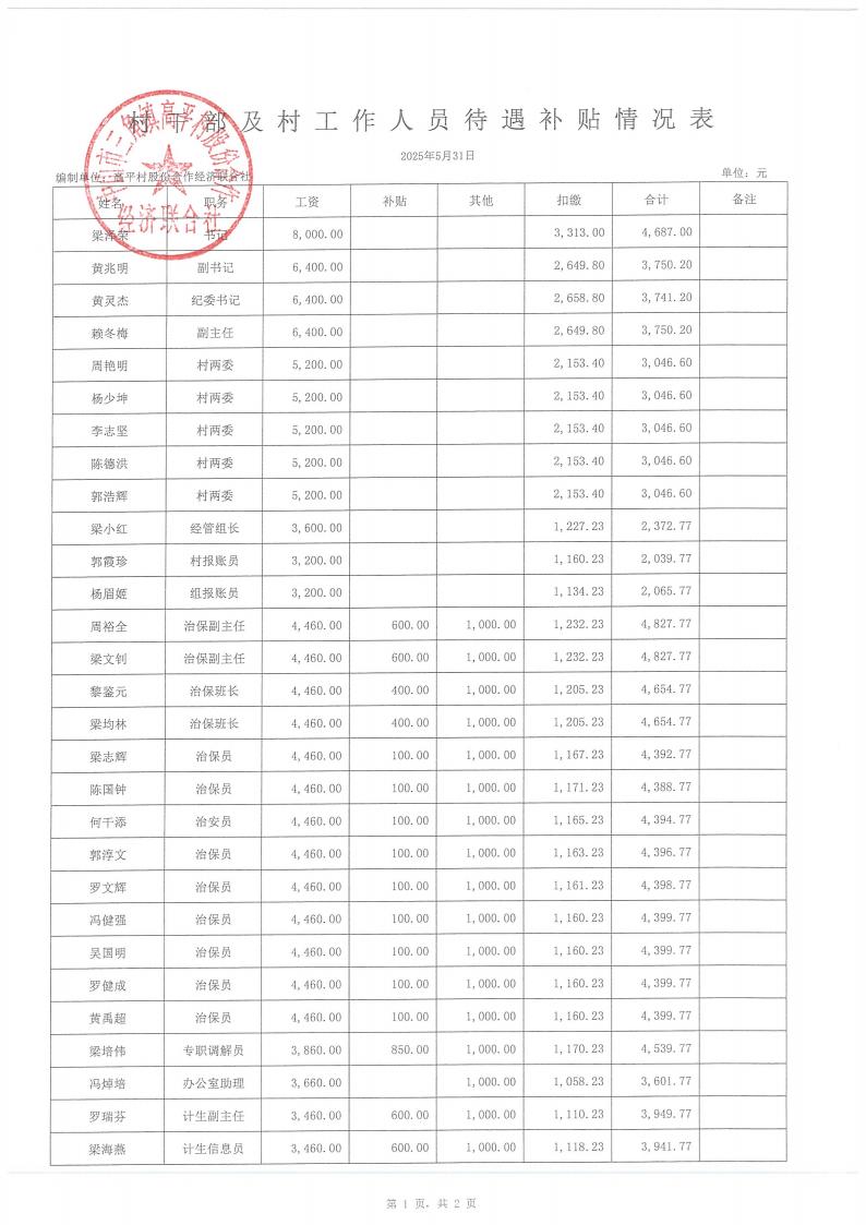 高平村2025年5月财务公开_10.jpg