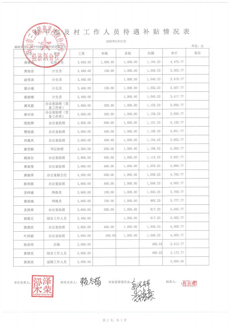 高平村2025年5月财务公开_11.jpg