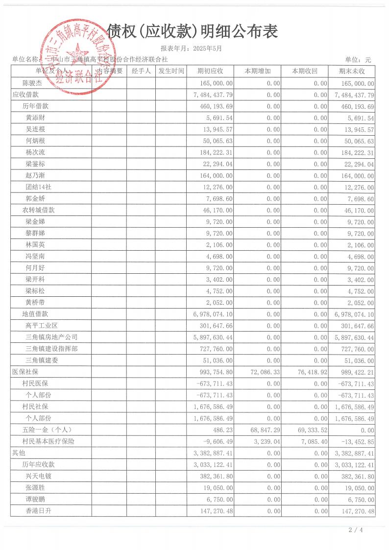 高平村2025年5月财务公开_14.jpg