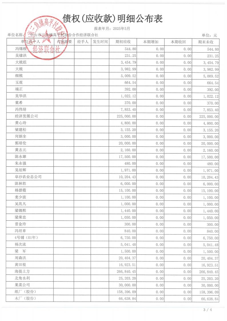 高平村2025年5月财务公开_15.jpg