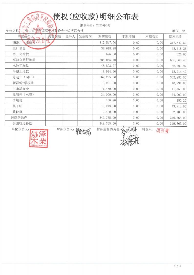 高平村2025年5月财务公开_16.jpg