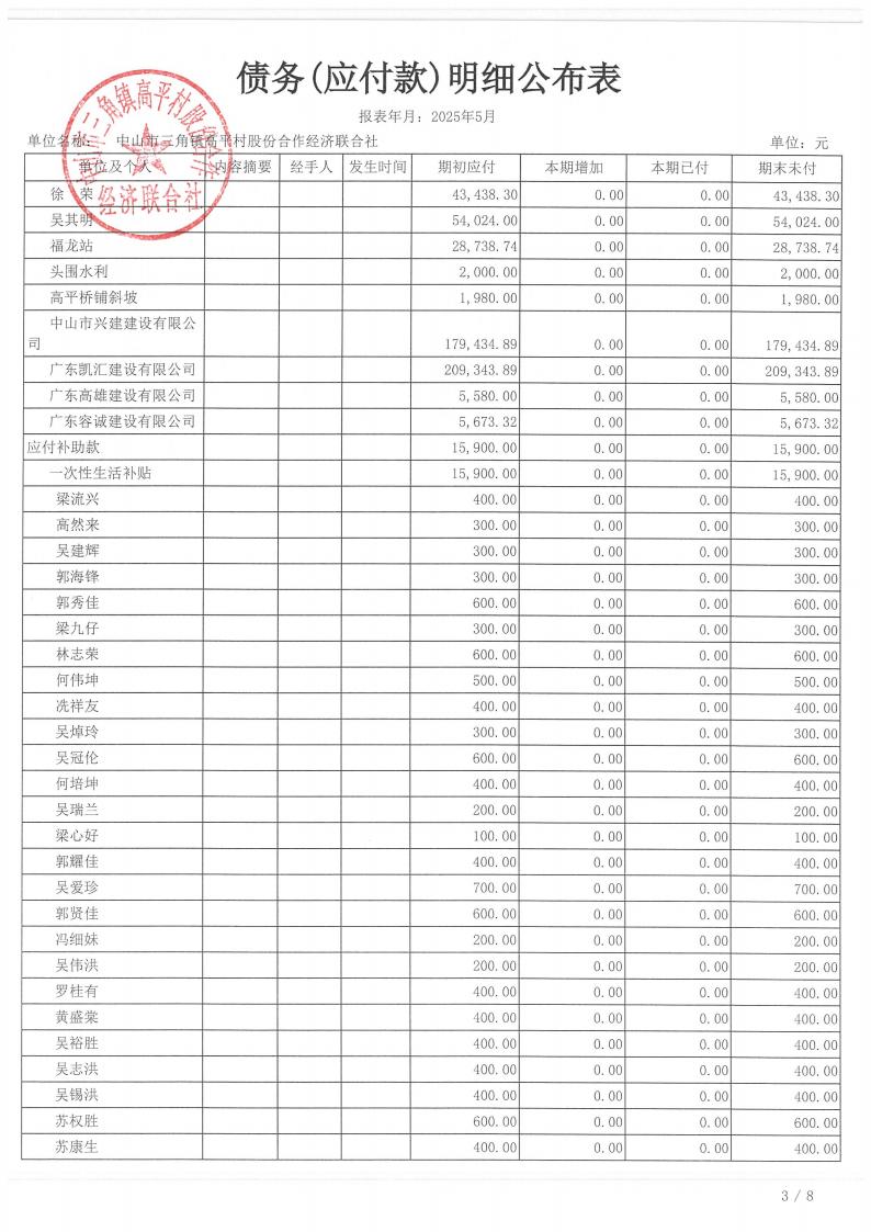 高平村2025年5月财务公开_19.jpg