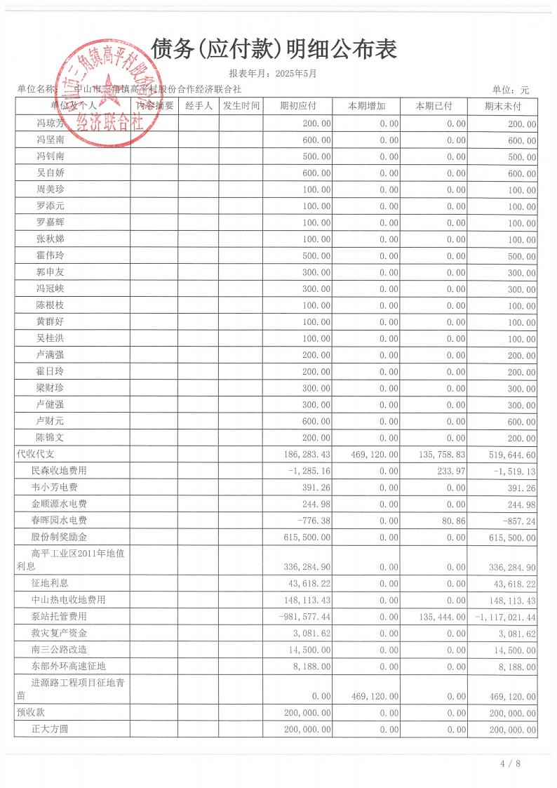 高平村2025年5月财务公开_20.jpg