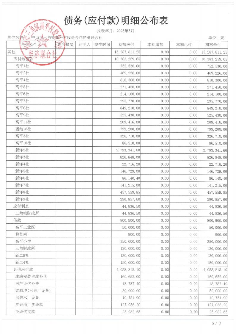 高平村2025年5月财务公开_21.jpg