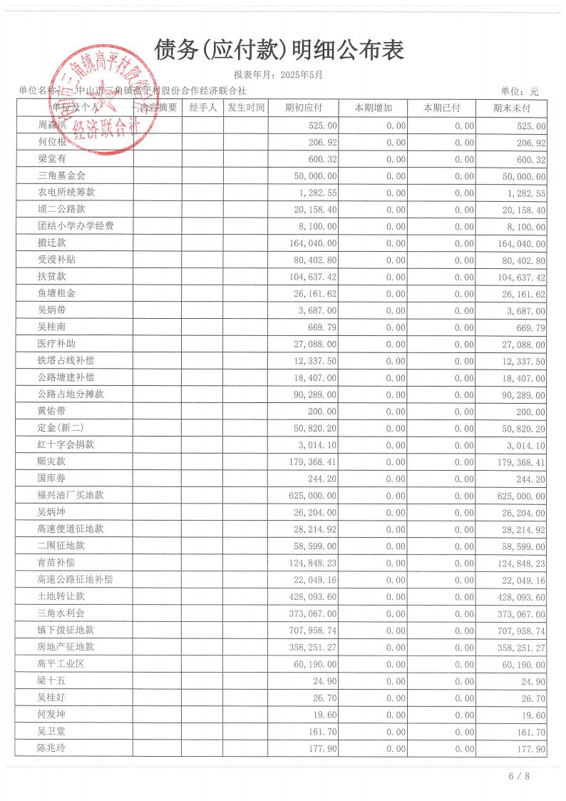 高平村2025年5月财务公开_22.jpg