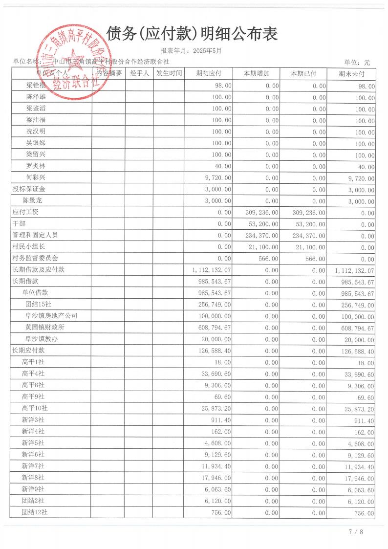 高平村2025年5月财务公开_23.jpg