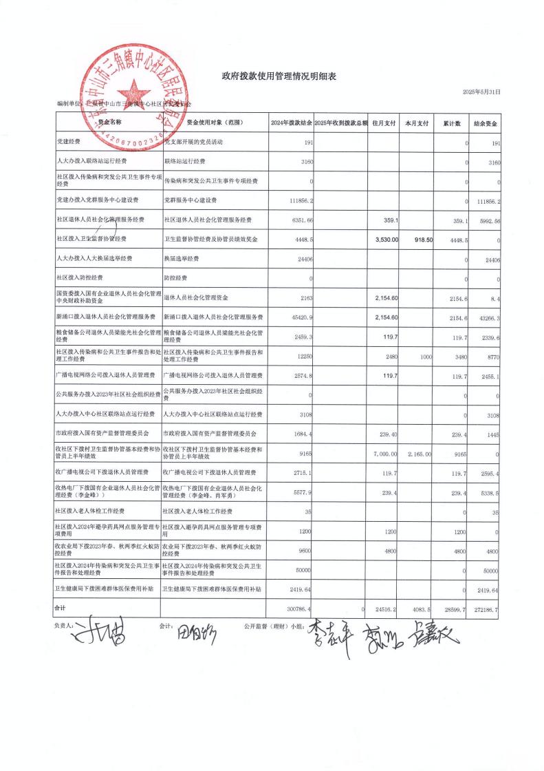中心社区2025年5月财务公开_00.jpg
