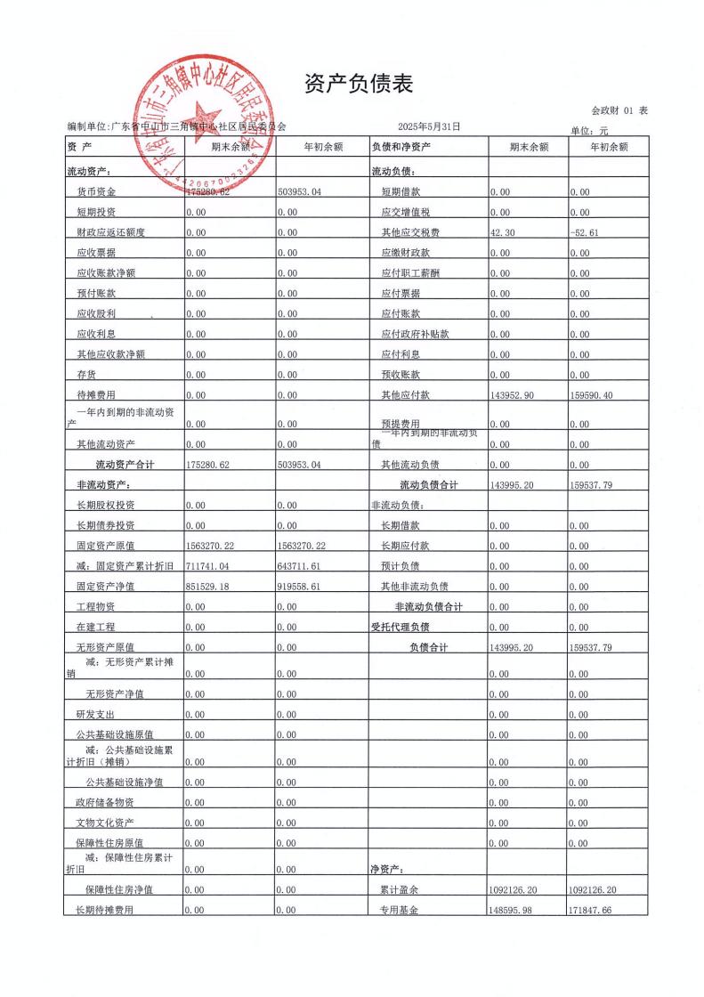 中心社区2025年5月财务公开_01.jpg
