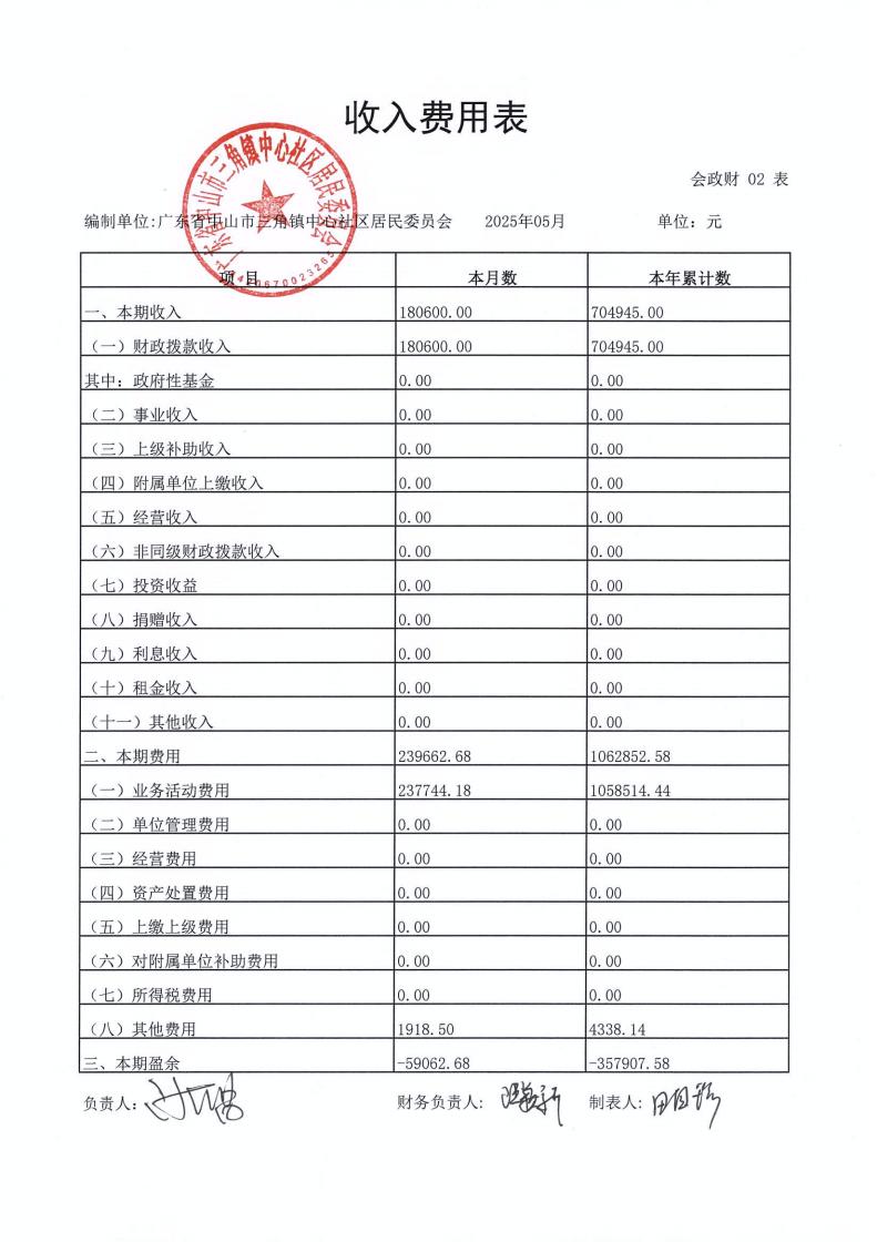 中心社区2025年5月财务公开_03.jpg