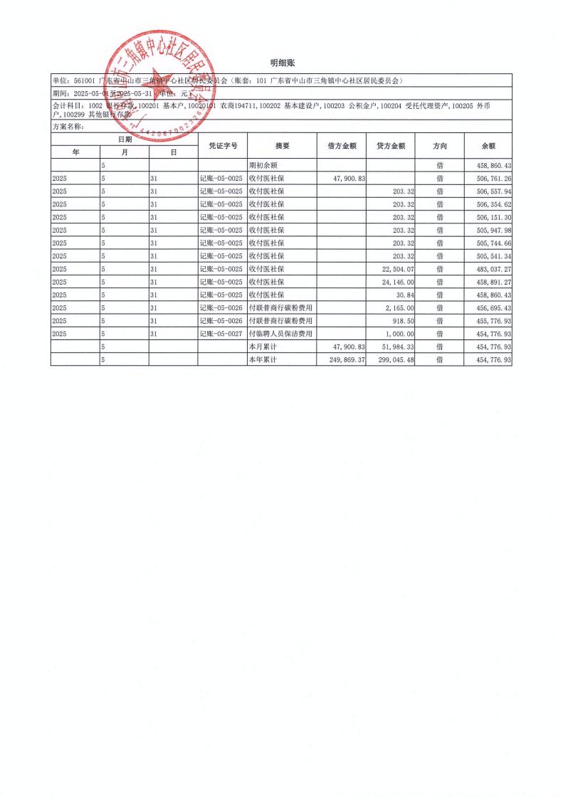 中心社区2025年5月财务公开_04.jpg