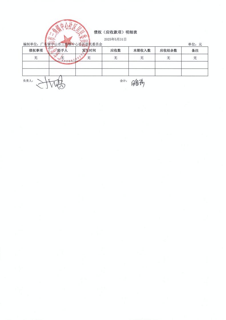 中心社区2025年5月财务公开_05.jpg