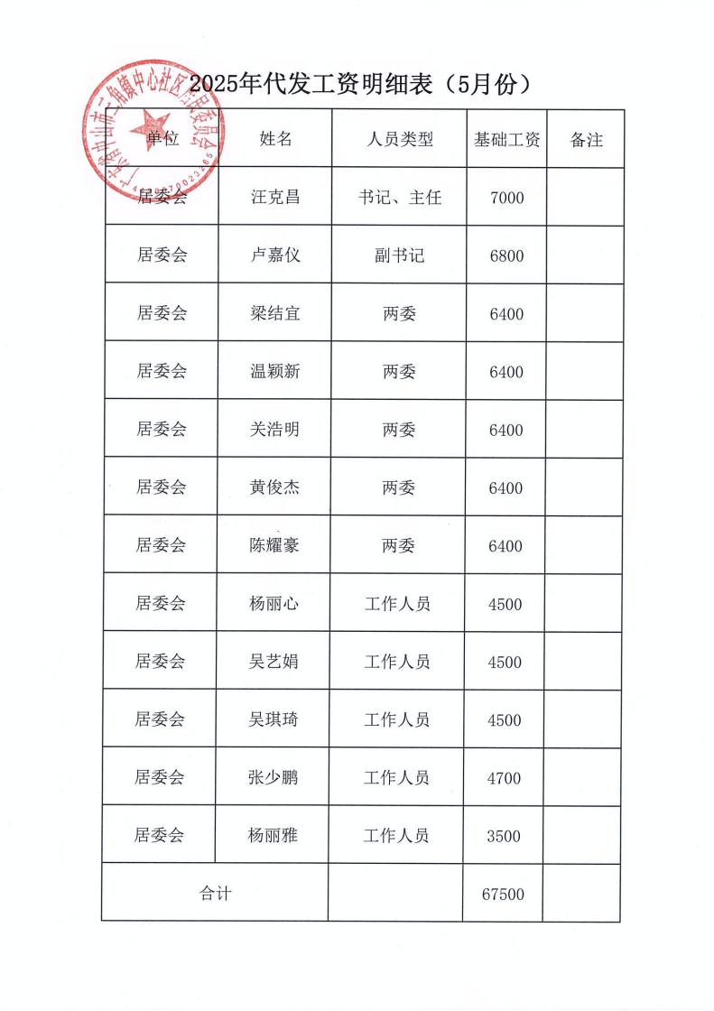 中心社区2025年5月财务公开_07.jpg