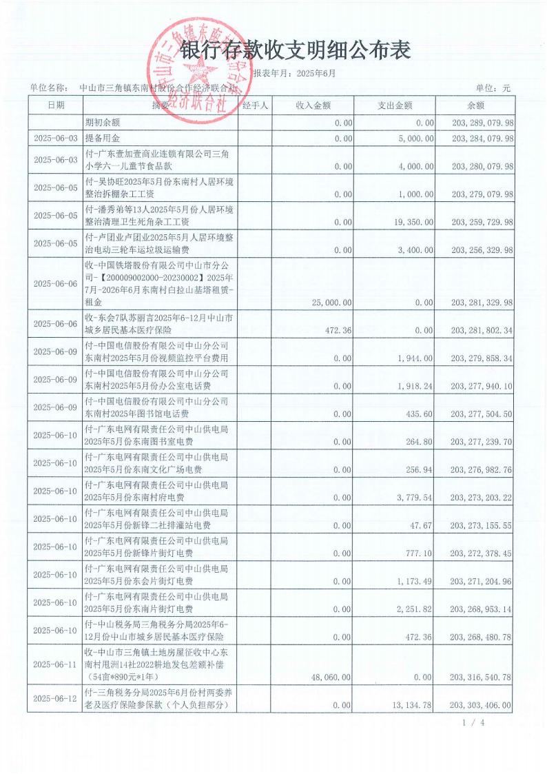 东南村2025年6月财务公开_02.jpg