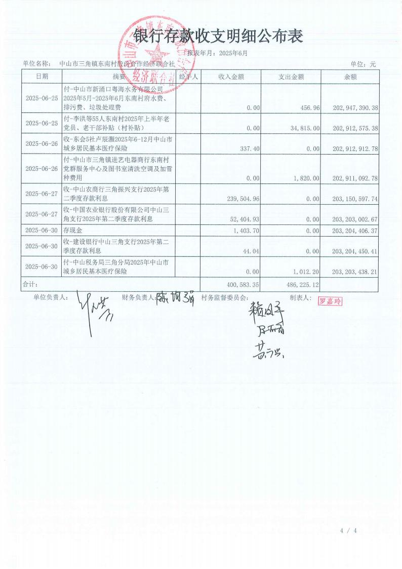 东南村2025年6月财务公开_05.jpg