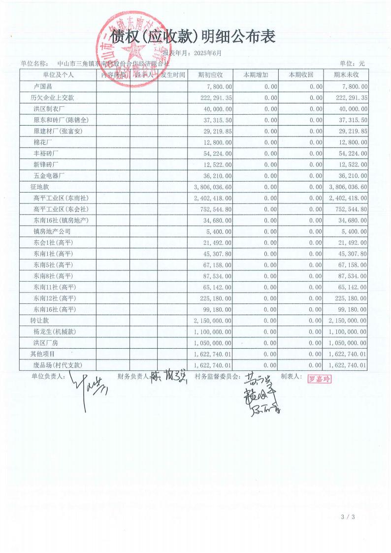 东南村2025年6月财务公开_10.jpg