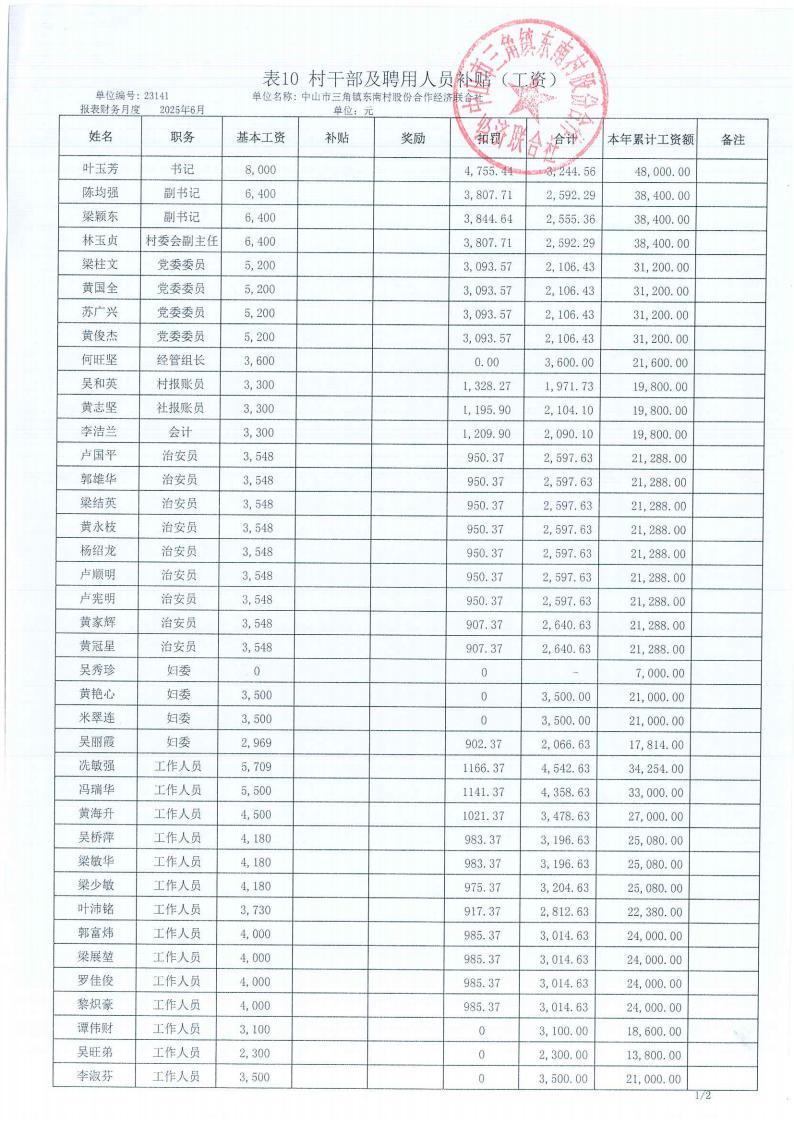 东南村2025年6月财务公开_17.jpg