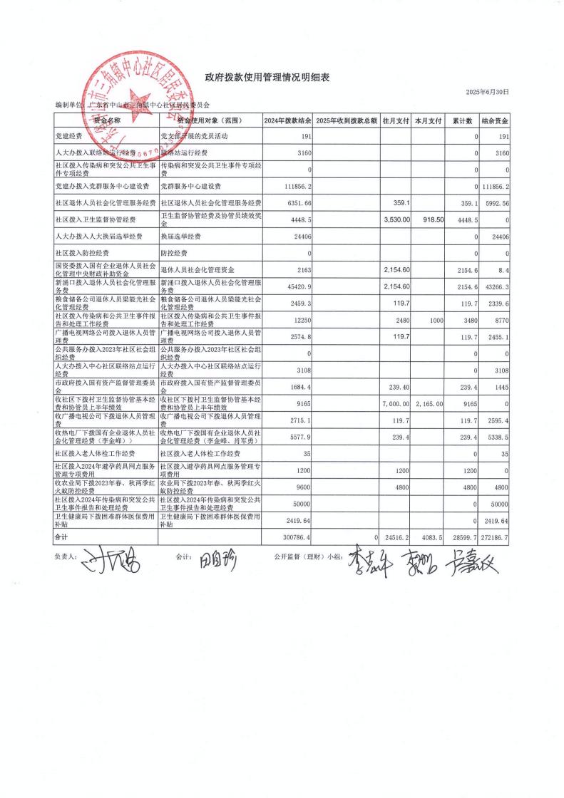 中心社区2025年6月财务公开_00.jpg