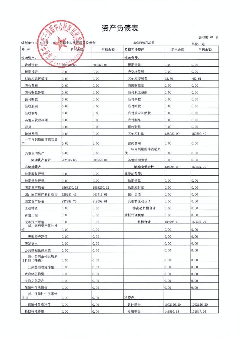 中心社区2025年6月财务公开_01.jpg
