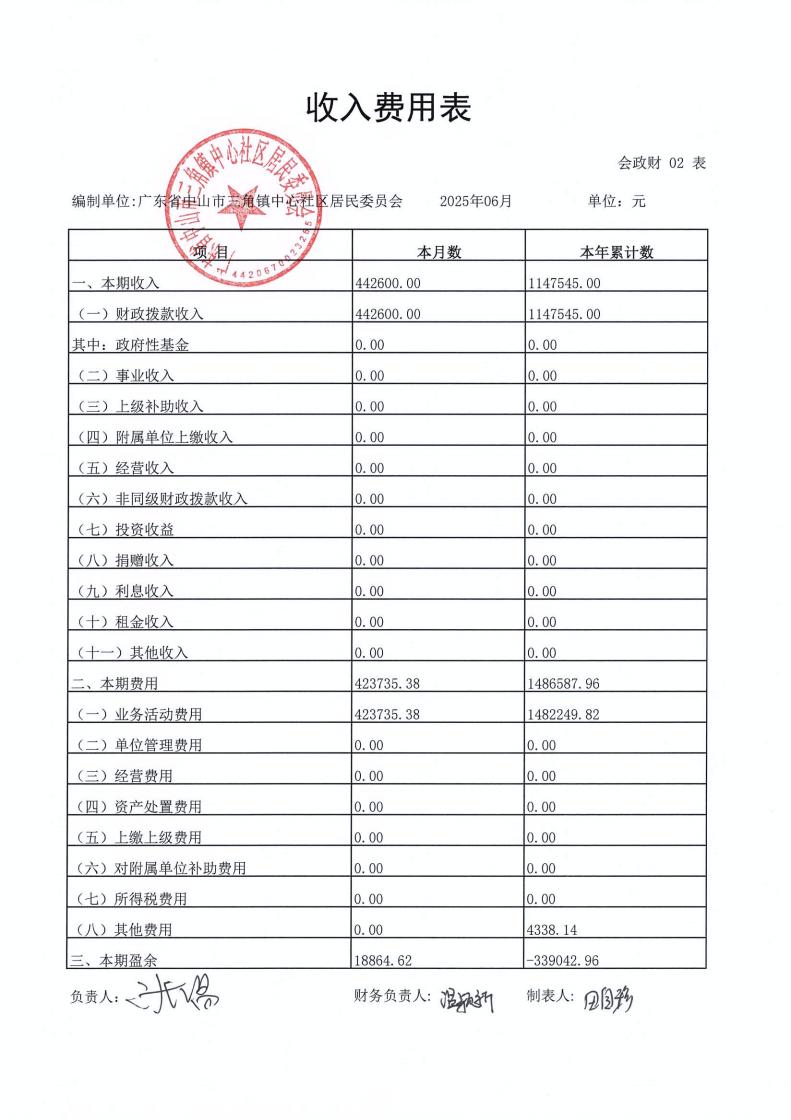 中心社区2025年6月财务公开_03.jpg