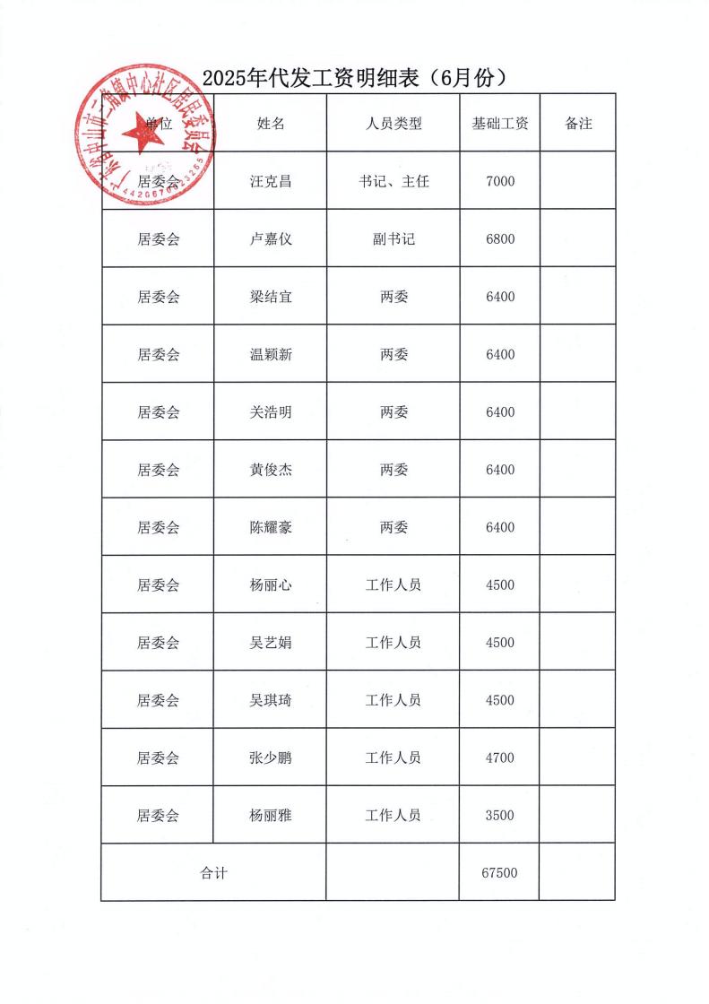 中心社区2025年6月财务公开_07.jpg