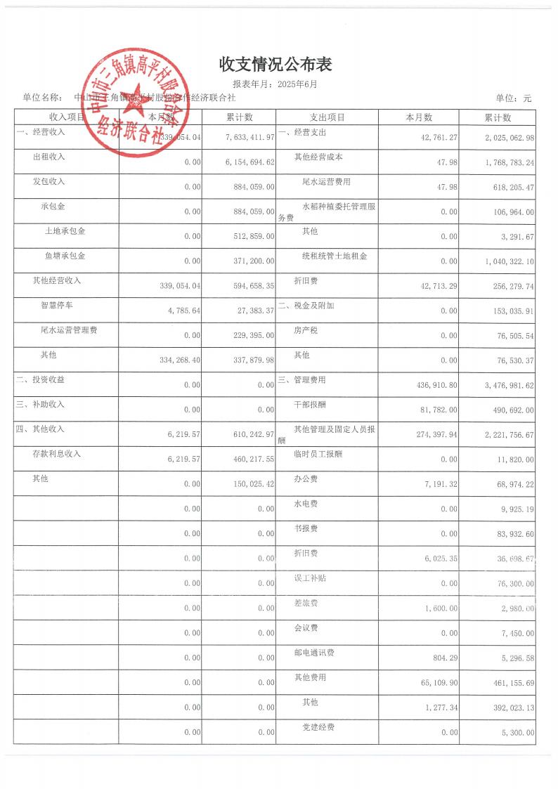 高平村2025年6月财务公开_03.jpg