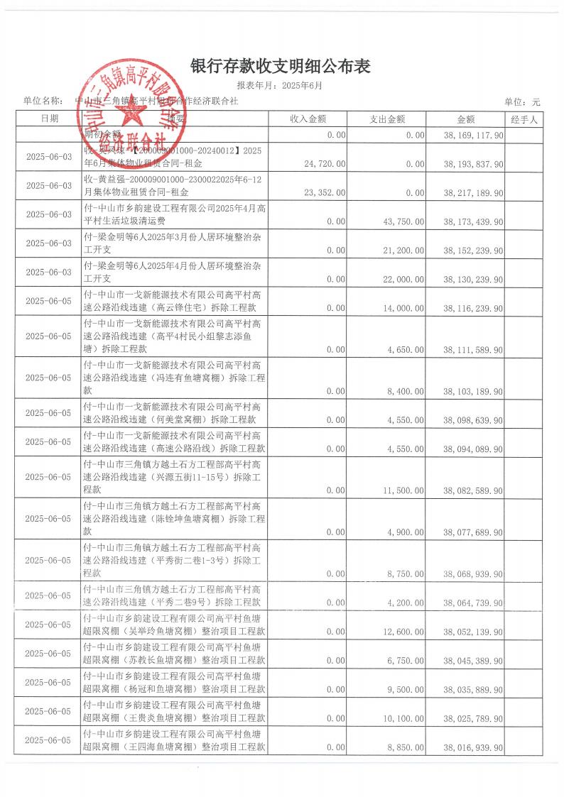 高平村2025年6月财务公开_06.jpg
