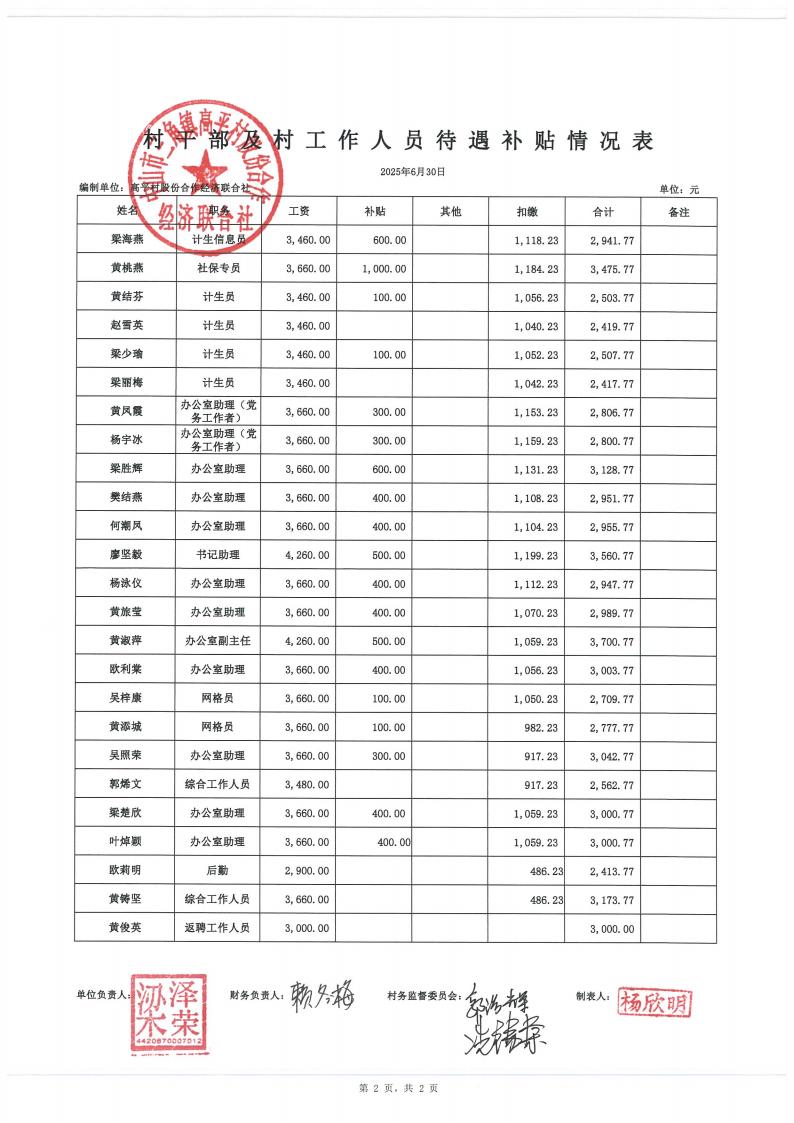 高平村2025年6月财务公开_12.jpg