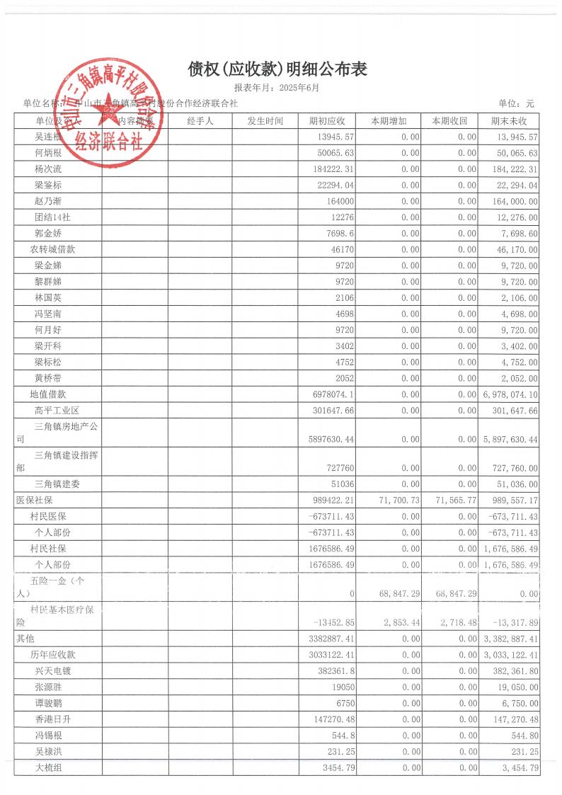 高平村2025年6月财务公开_15.jpg