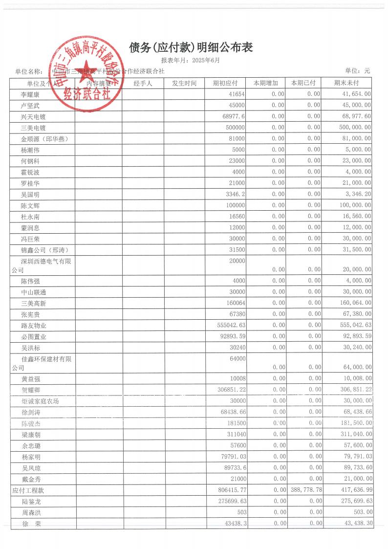 高平村2025年6月财务公开_19.jpg