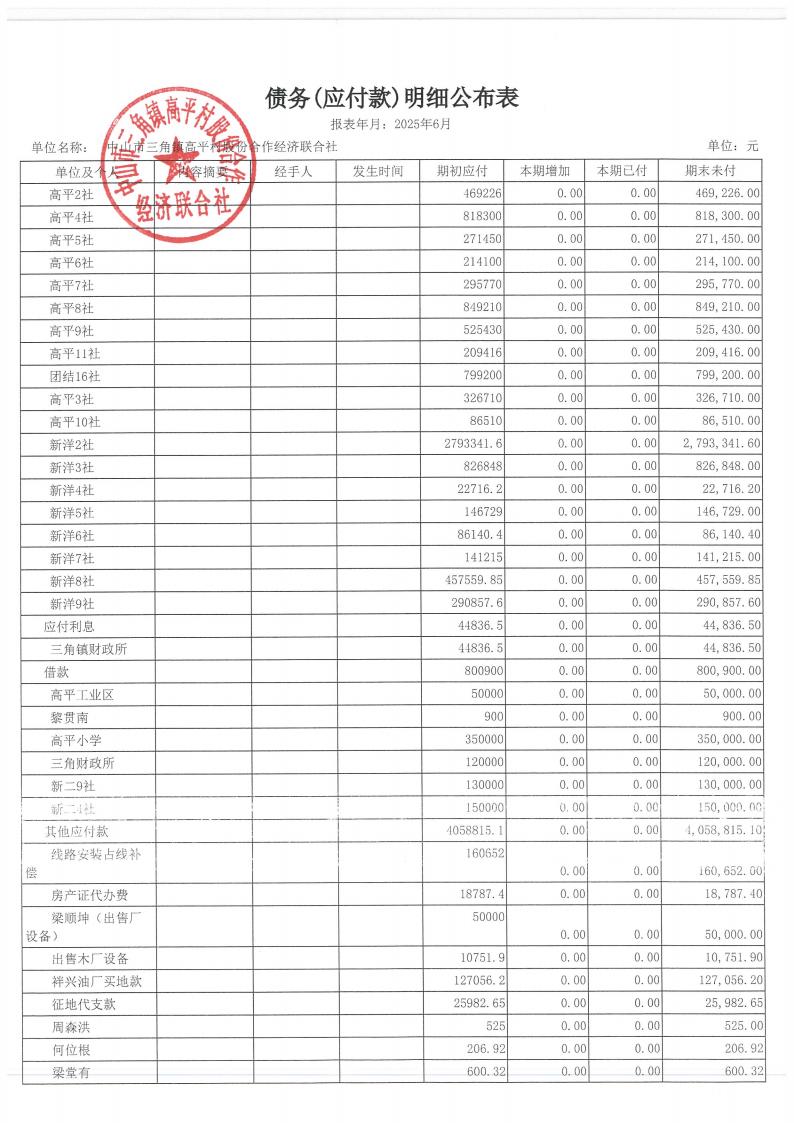 高平村2025年6月财务公开_22.jpg