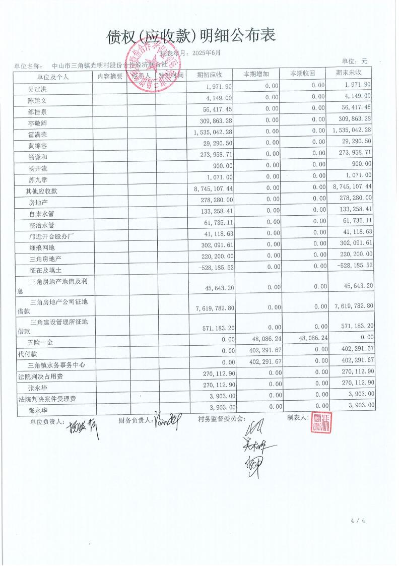 光明村2025年6月财务公开报表_12.jpg