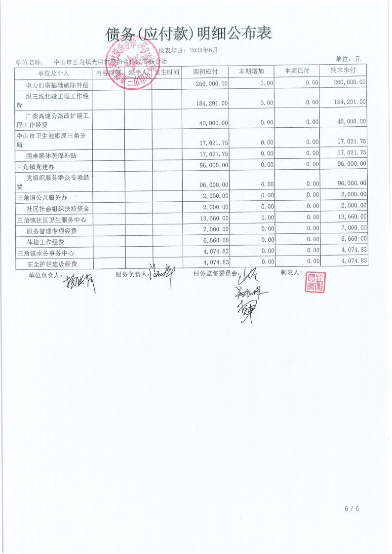 光明村2025年6月财务公开报表_18.jpg