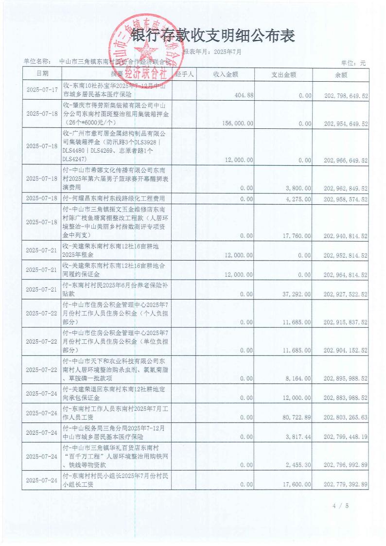 东南村2025年7月财务公开_05.jpg
