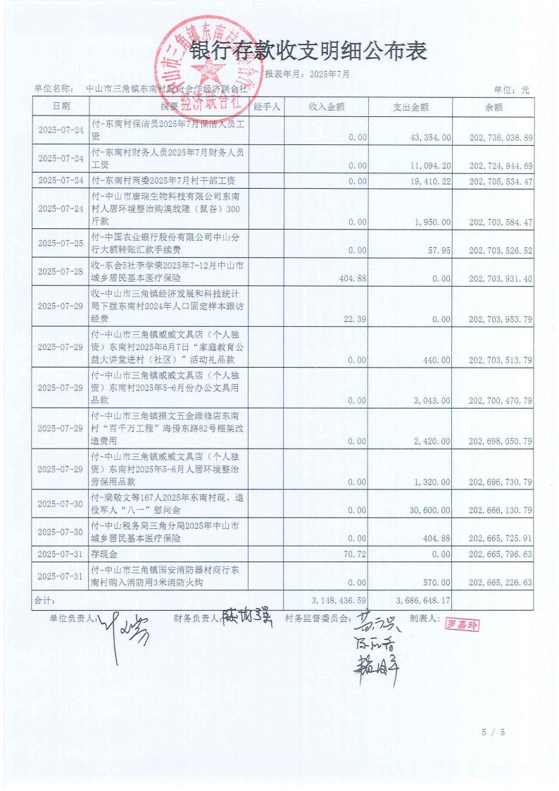 东南村2025年7月财务公开_06.jpg
