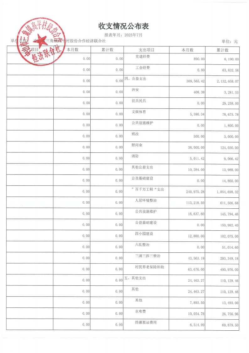 高平村2025年7月财务公开_03.jpg