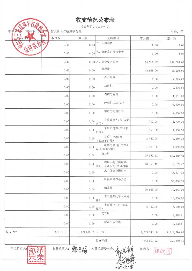 高平村2025年7月财务公开_04.jpg