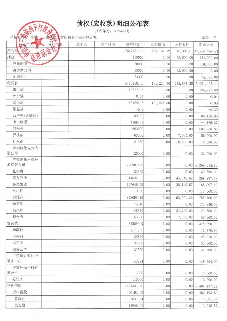 高平村2025年7月财务公开_13.jpg