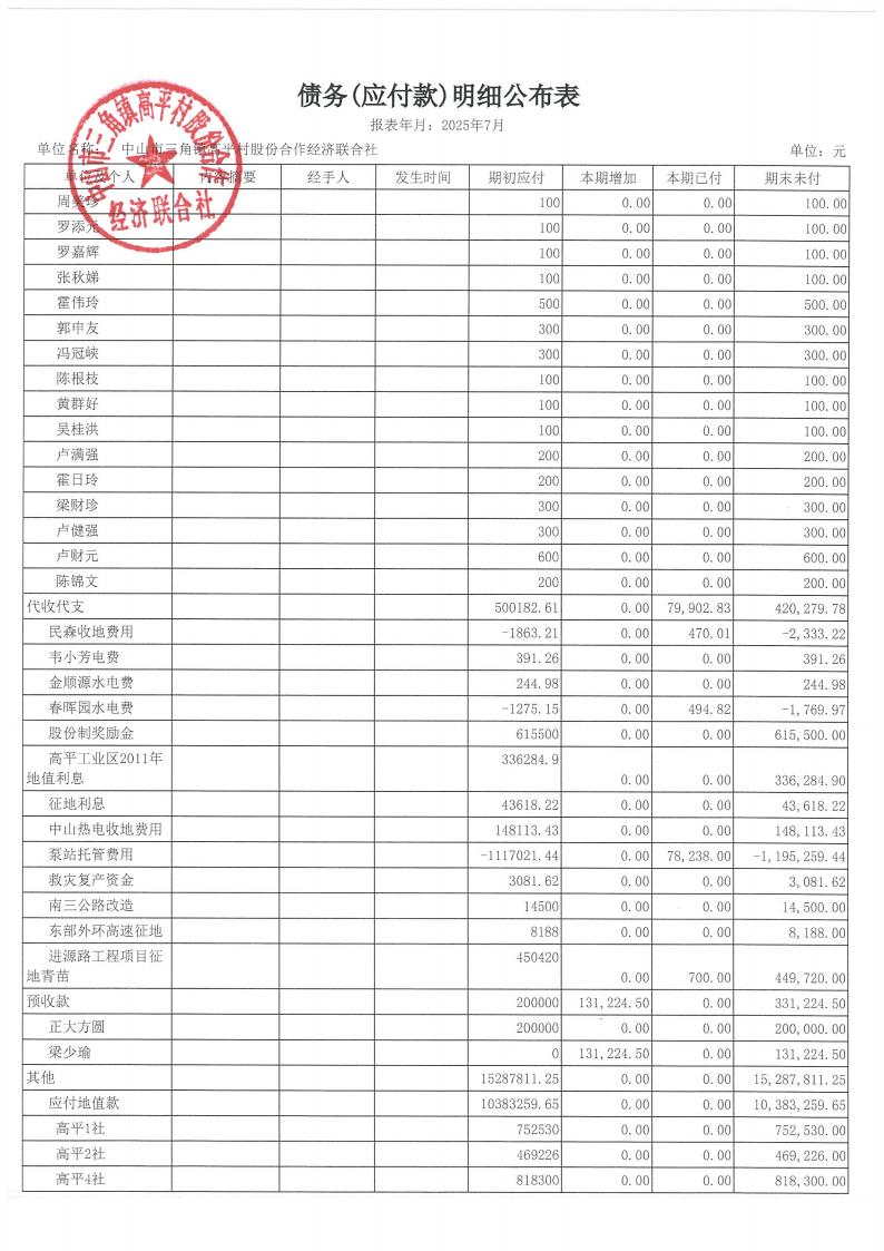 高平村2025年7月财务公开_20.jpg
