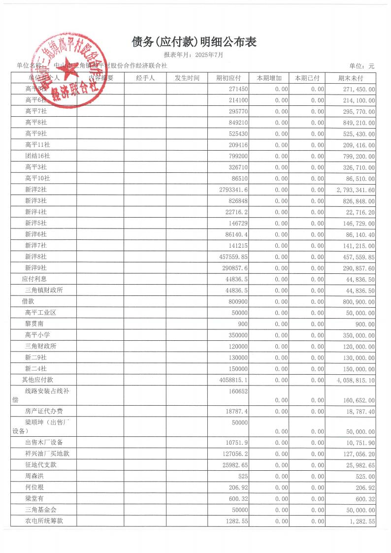 高平村2025年7月财务公开_21.jpg